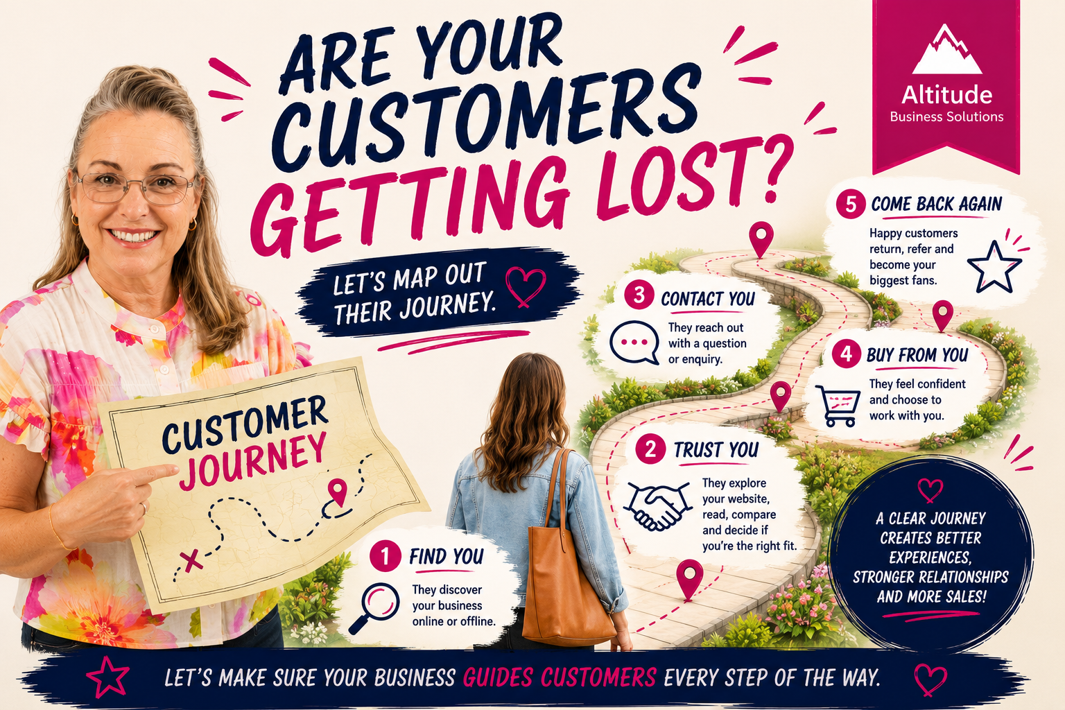 Let's talk about your Customer Journey